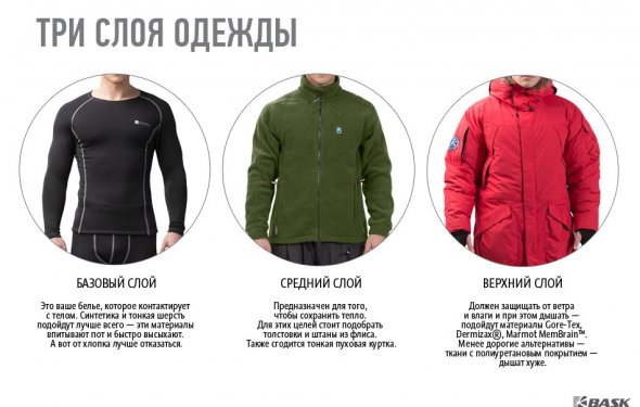 Одежда для альпинизма